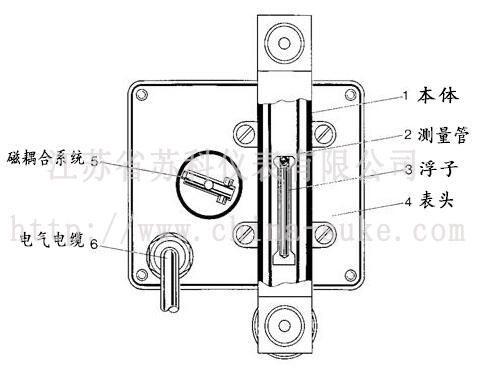 SKLZ系列微小型金属管浮子流量计