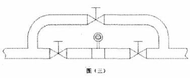 电磁流量计在钢厂工业水计量中的应用(图3)