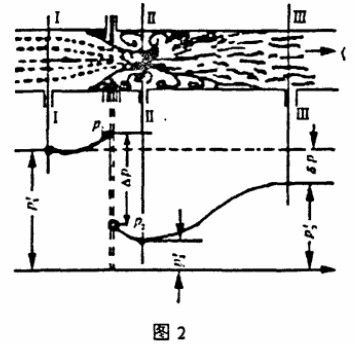 浅析孔板流量计使用与测量误差(图2)