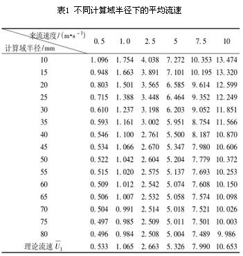 插入式电磁流量计信号作用范围解析(图3)