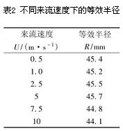 插入式电磁流量计信号作用范围解析(图4)