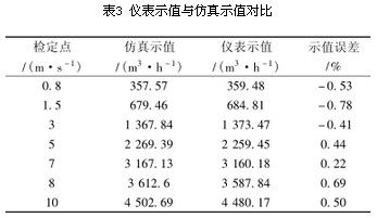 插入式电磁流量计信号作用范围解析(图5)