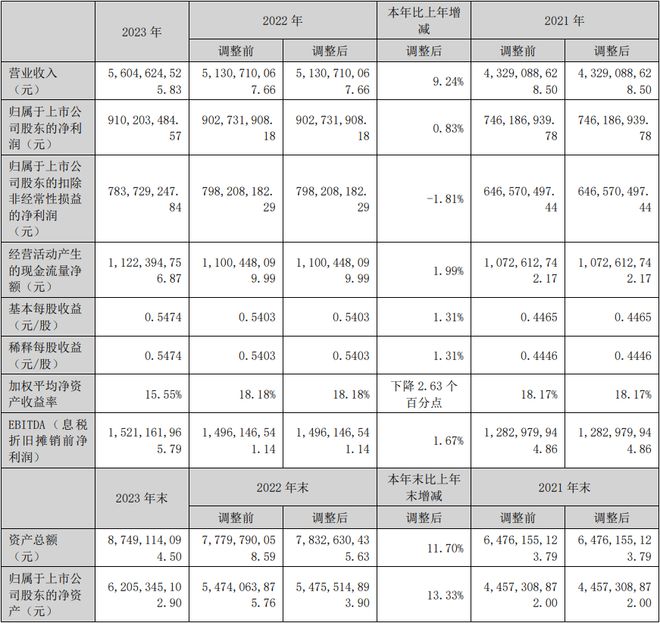 一文速读：10家上市检测公司业绩情况