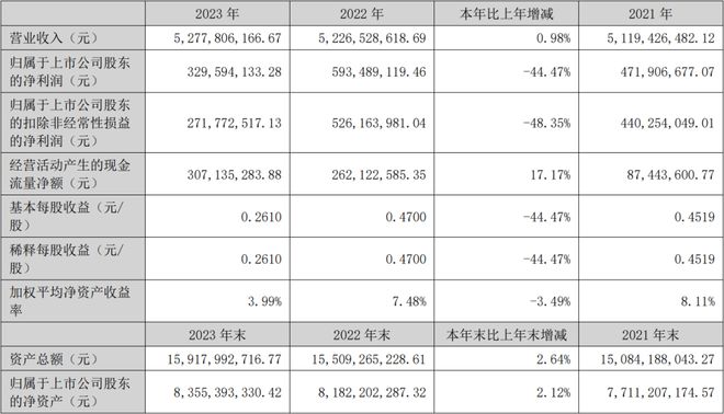 一文速读：10家上市检测公司业绩情况(图2)