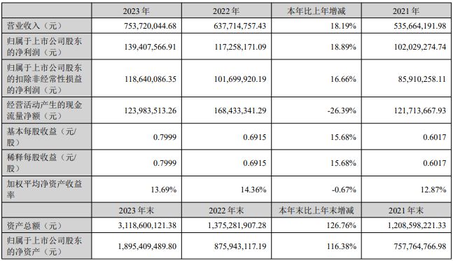 一文速读：10家上市检测公司业绩情况(图5)