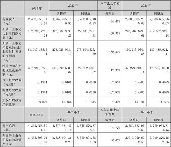 一文速读：10家上市检测公司业绩情况(图7)