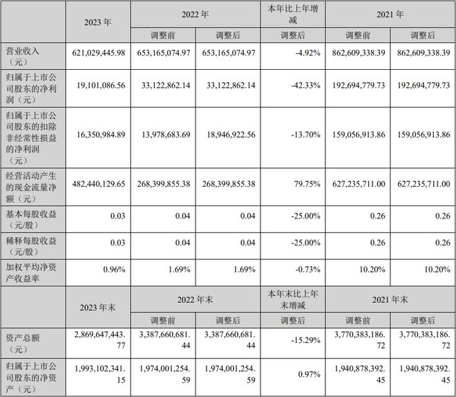 一文速读：10家上市检测公司业绩情况(图8)