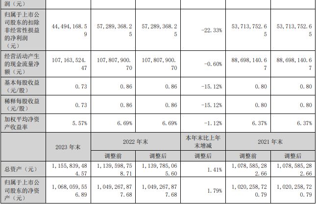 一文速读：10家上市检测公司业绩情况(图10)