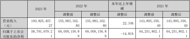 一文速读：10家上市检测公司业绩情况(图9)