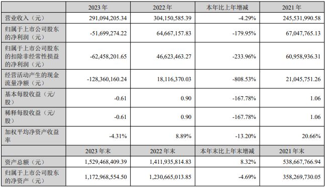 一文速读：10家上市检测公司业绩情况(图11)