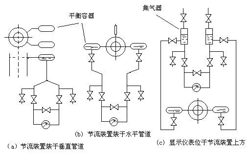 差压式流量计的组成及安装方法(图4)