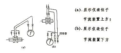 差压式流量计的组成及安装方法(图3)