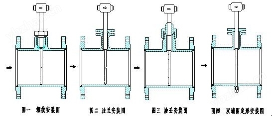 标准气体流量计(图2)