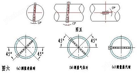 标准气体流量计(图3)