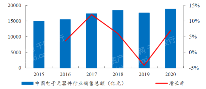 2024年中国仪器仪表行业研究(图2)