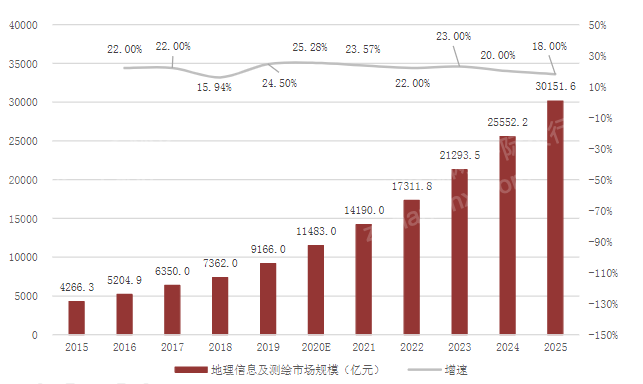 2024年中国仪器仪表行业研究(图4)