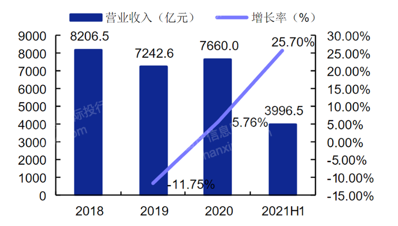 2024年中国仪器仪表行业研究(图3)