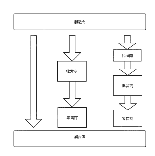 2024年中国仪器仪表行业研究(图5)