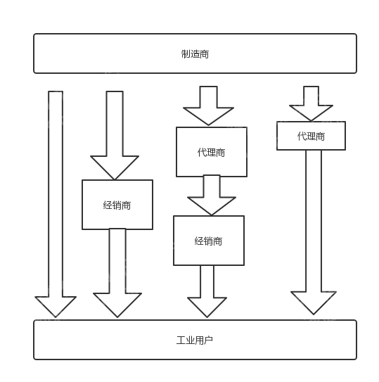 2024年中国仪器仪表行业研究(图6)