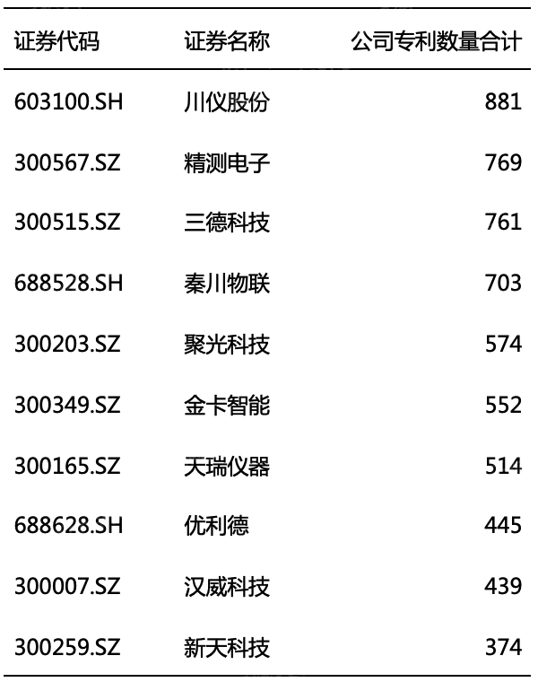 2024年中国仪器仪表行业研究(图7)