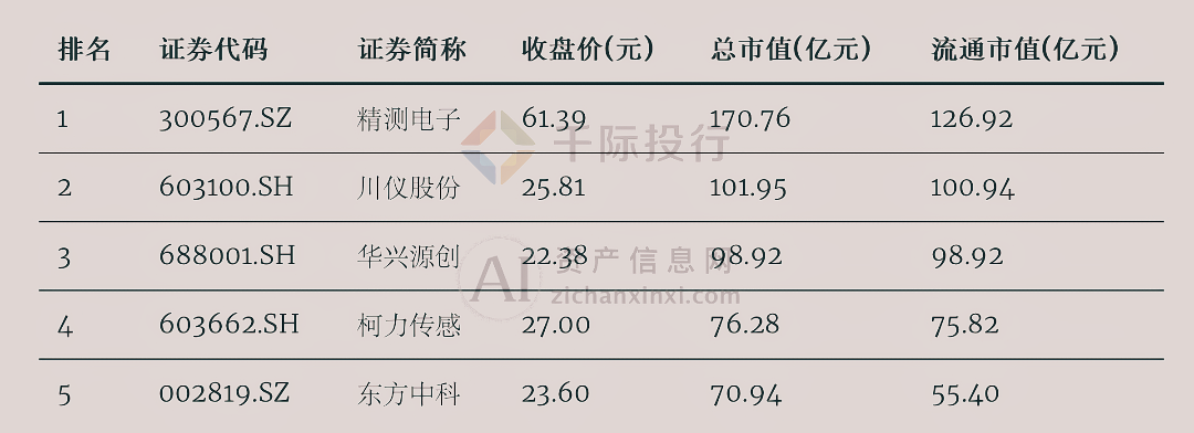 2024年中国仪器仪表行业研究(图9)