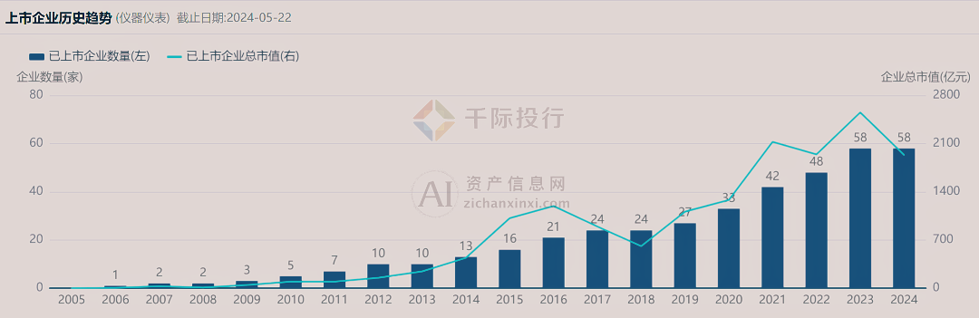 2024年中国仪器仪表行业研究(图8)