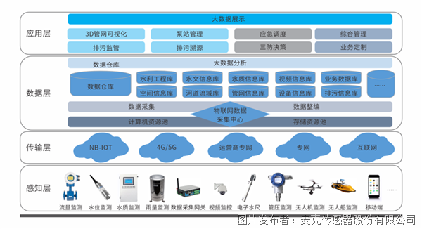 污染浪费干旱水资源危机背后如何做好水管理？(图2)