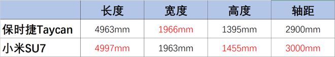 抛开泼天的流量小米SU7到底行不行？试驾(图2)