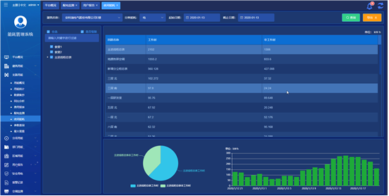 浅谈某办公建筑的建筑能耗管理系统设计及分析(图6)