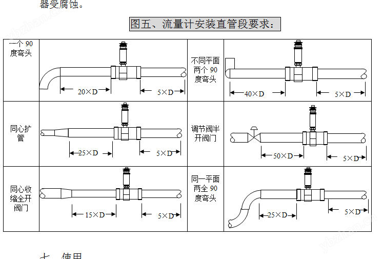 DC-LWGY-DN10电池供电涡轮流量计(图3)