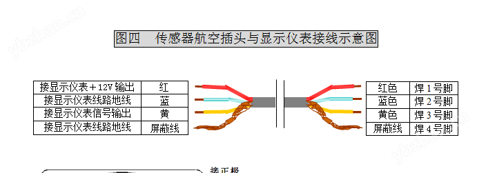 DC-LWGY-DN6电池供电涡轮流量计(图2)