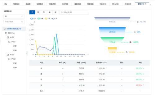 看铝加工企业如何建设能碳管理平台打造绿色公司实现节能提效(图2)