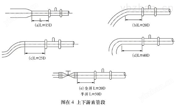 液体流量仪表(图3)