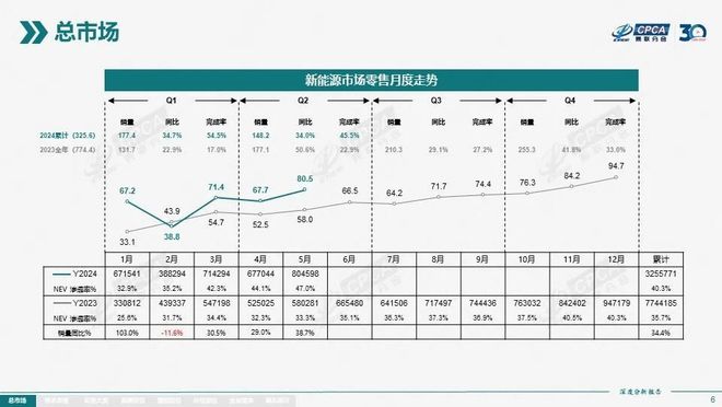 这3款7月即将上市的全新车型代表了3种车企的新形态