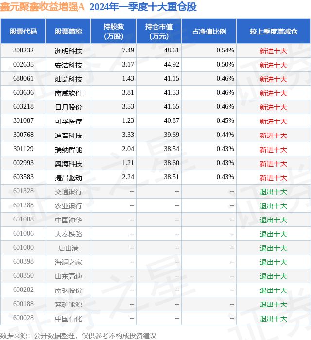 7月3日瑞纳智能跌1268%鑫元聚鑫收益增强A基金重仓该股(图2)