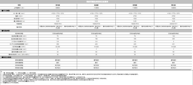 2025款比亚迪海豚纯电小车上市 顶配价格仅1298万元(图4)