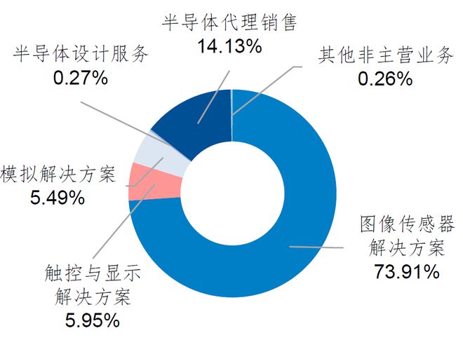 这家公司上半年净利预增近八倍行业向好周期来了？(图2)