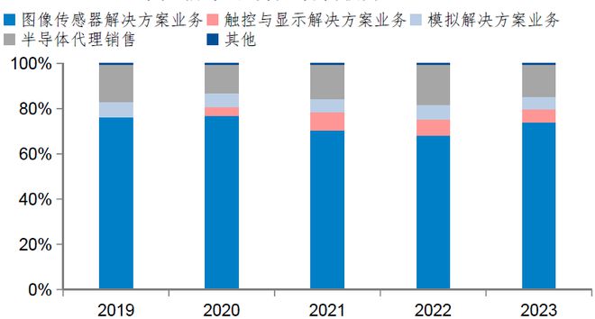 这家公司上半年净利预增近八倍行业向好周期来了？(图8)