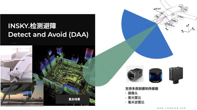 INSKY｜低空下半场：自主飞行与空间智能(图2)