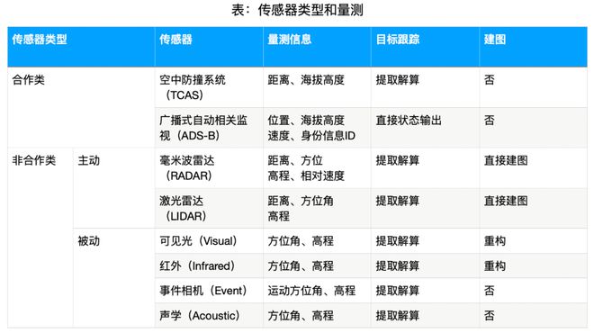 INSKY｜低空下半场：自主飞行与空间智能(图3)