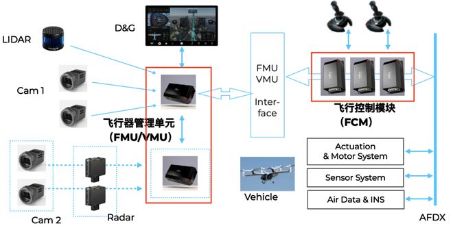 INSKY｜低空下半场：自主飞行与空间智能(图4)