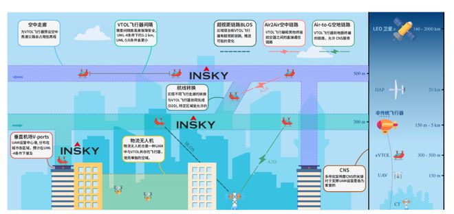 INSKY｜低空下半场：自主飞行与空间智能(图7)