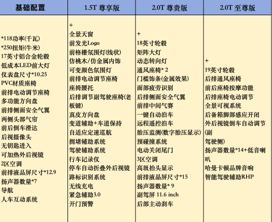 良苦用心能否见效？一份全新迈腾不完全点评(图21)