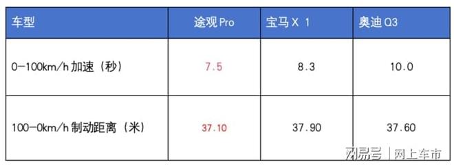 途观L Pro用“智能化”硬刚BBA宝马X1奥迪Q3还有胜算吗？(图17)