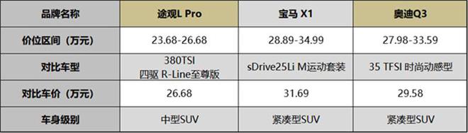 侃智能谁更聪明？途观L Pro单挑“A+B”！(图2)