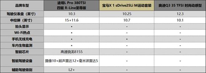 侃智能谁更聪明？途观L Pro单挑“A+B”！(图9)