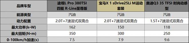 侃智能谁更聪明？途观L Pro单挑“A+B”！(图12)