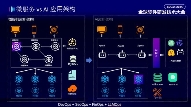 大模型黑盒、P0 级事故可观测性如何保住程序员的饭碗(图4)