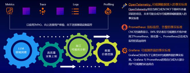 大模型黑盒、P0 级事故可观测性如何保住程序员的饭碗(图5)