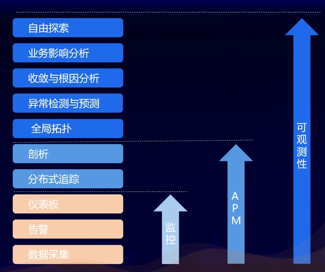 大模型黑盒、P0 级事故可观测性如何保住程序员的饭碗(图10)